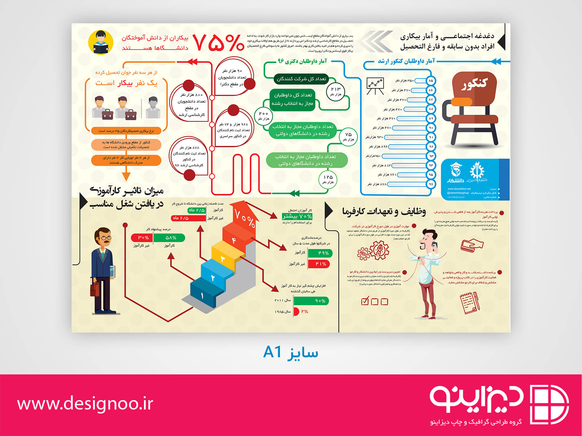 طراحی اینفوگرافیک